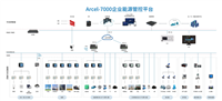 企业能源管控平台  Acrel-7000 智慧能源管理EMS