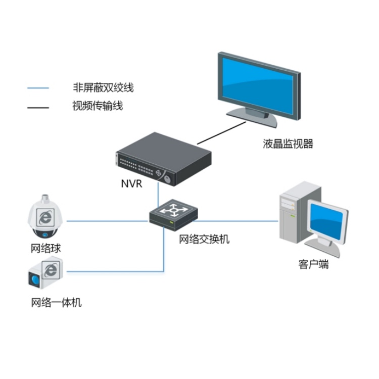 海康威视