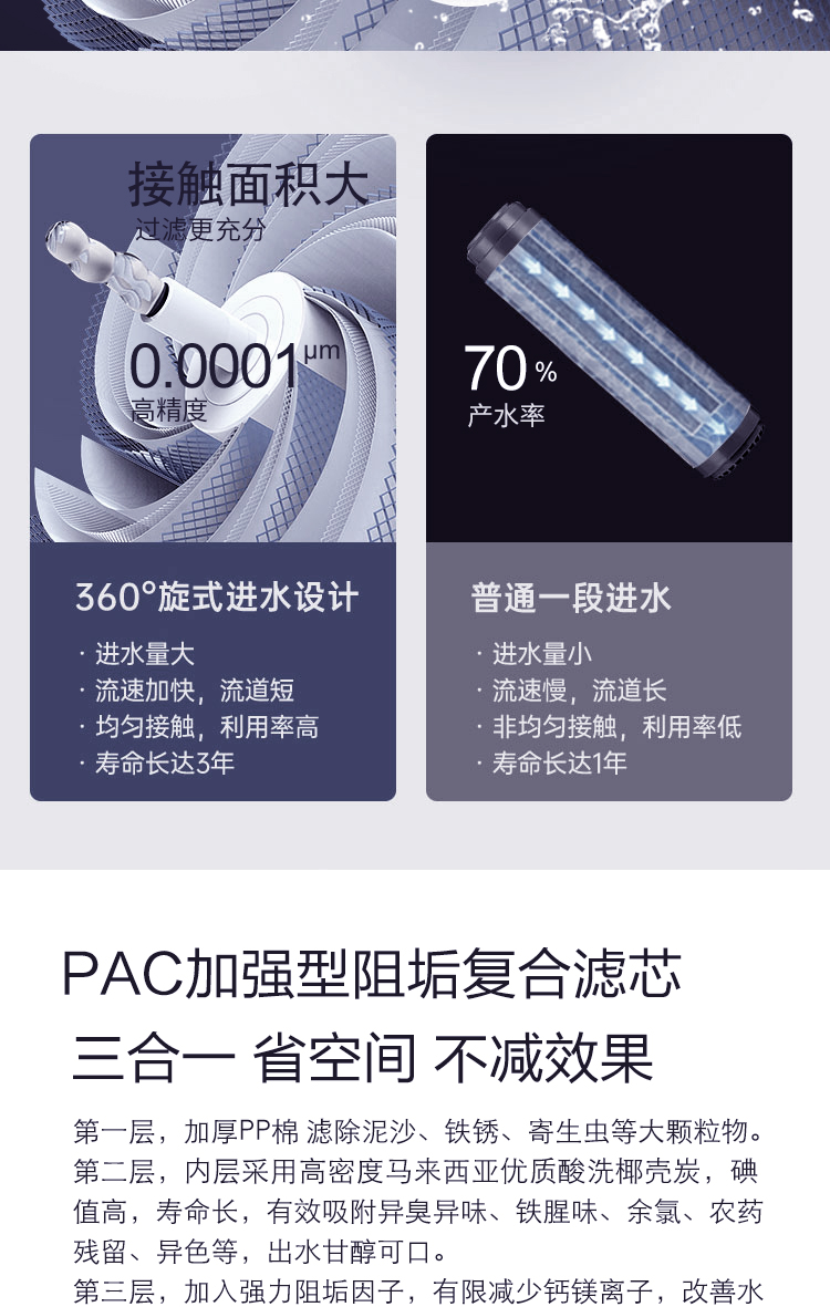 德国普林森大通量反渗透直饮机 安吉尔沁园净水器 汉斯顿净水器