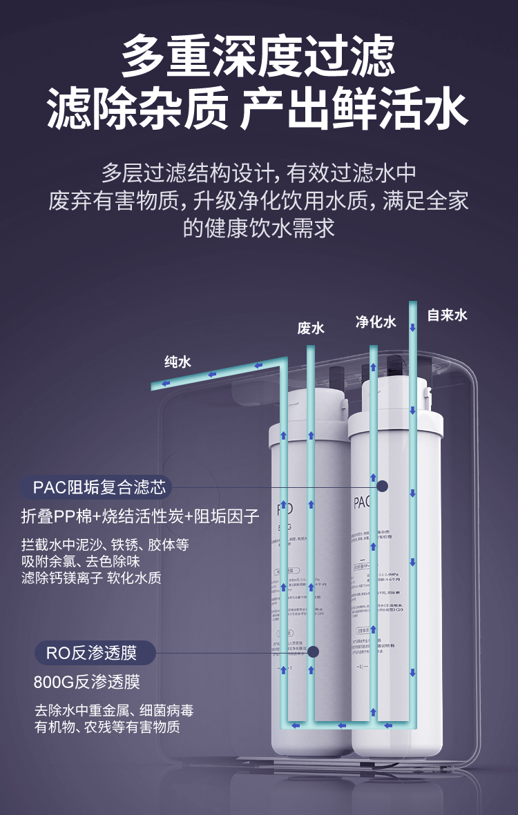 德国普林森 大通量反渗透直饮机 安吉尔沁园净水器 汉斯顿净水机