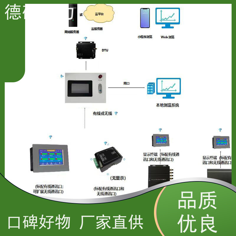 德磁电力 电容器开关柜 DTU测温主机 实时监控 交钥匙工程