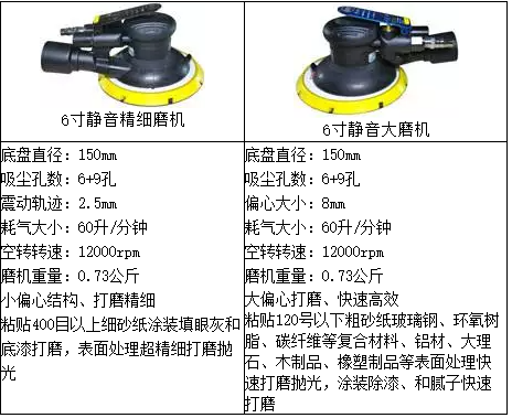 油漆工无尘打磨设备