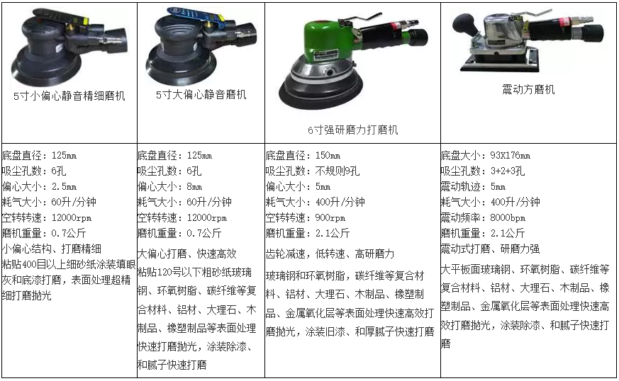 自动除尘平面抛光机