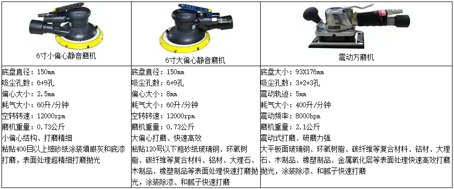 喷漆无尘打磨设备