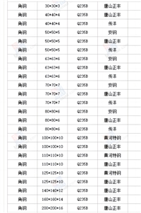 热轧国标不等边角钢50*32-200*125规格齐 安阳马钢武汉仓直发 