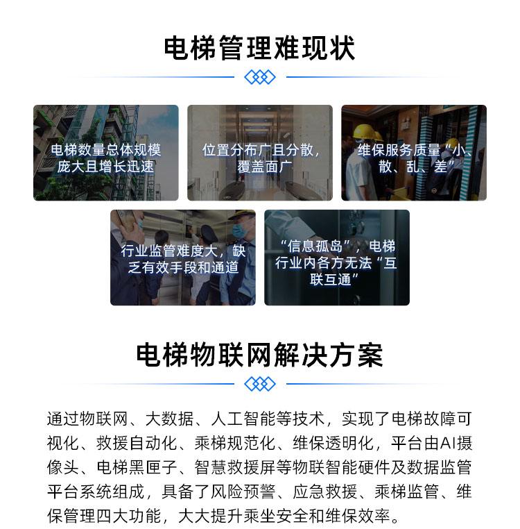 电梯智能ai摄像头-认准宝蓝实业，已合作超10+万部电梯物联网项目