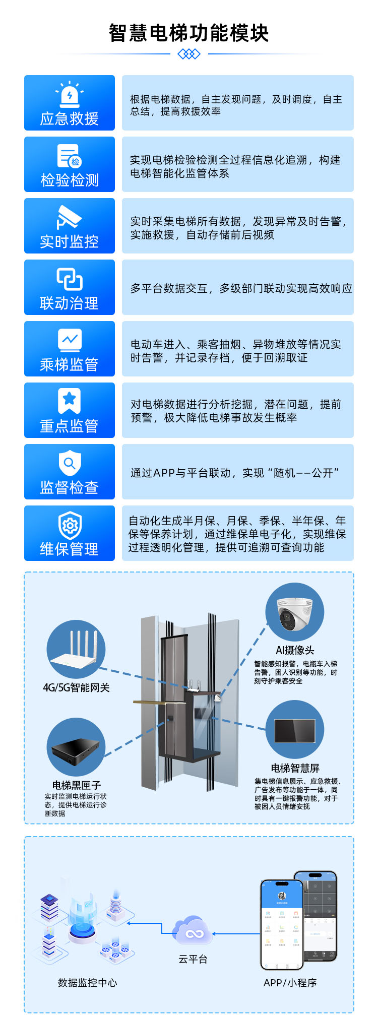 宝蓝智慧电梯物联网设备，电梯运行数据监管平台