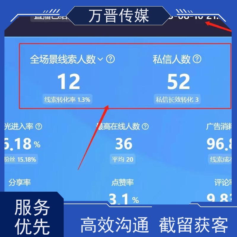 二手汽车信息流付费获客不限地区  好评率高