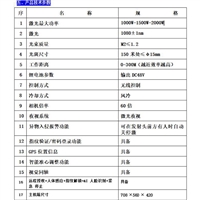 电网清障激光炮如何选定功率中岸