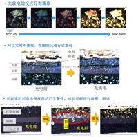 固态电池可视化白光共聚焦显微镜