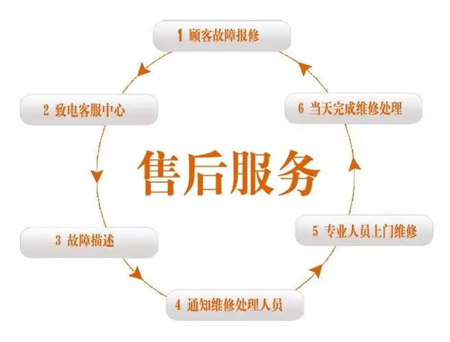 铂呐苓制冰机维修故障处理方法 铂呐苓制冰机摄像头