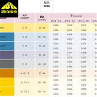 品质Alfatool直柄钻头-alfatool中心钻