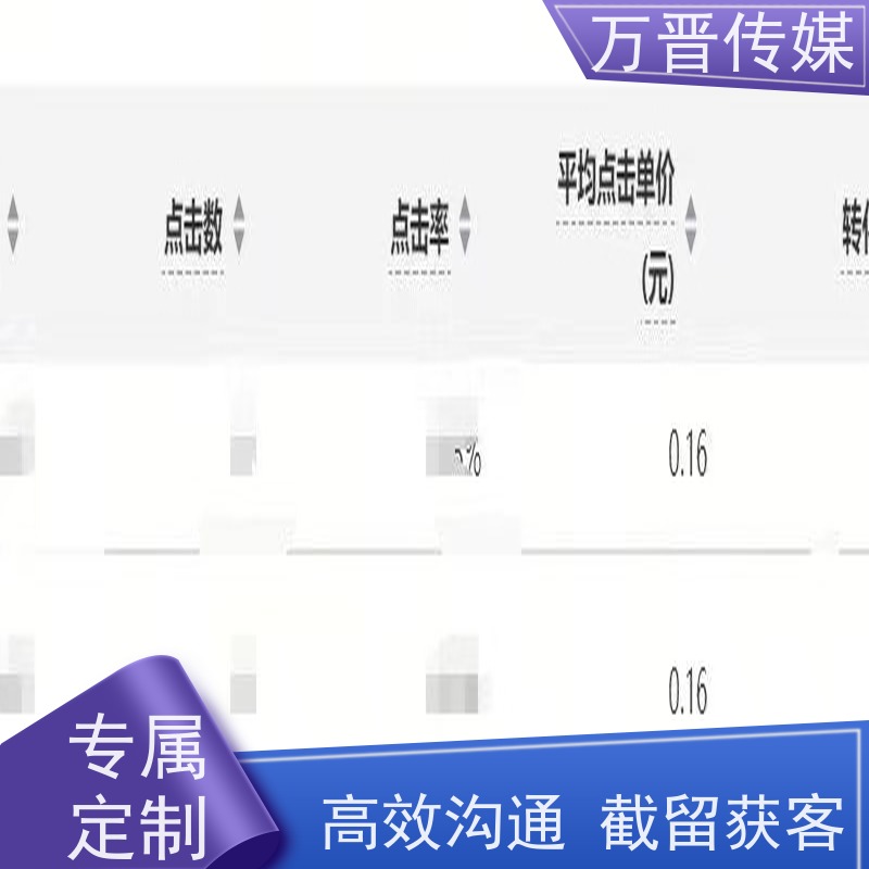 AD投流二手车全国服务  截留获客