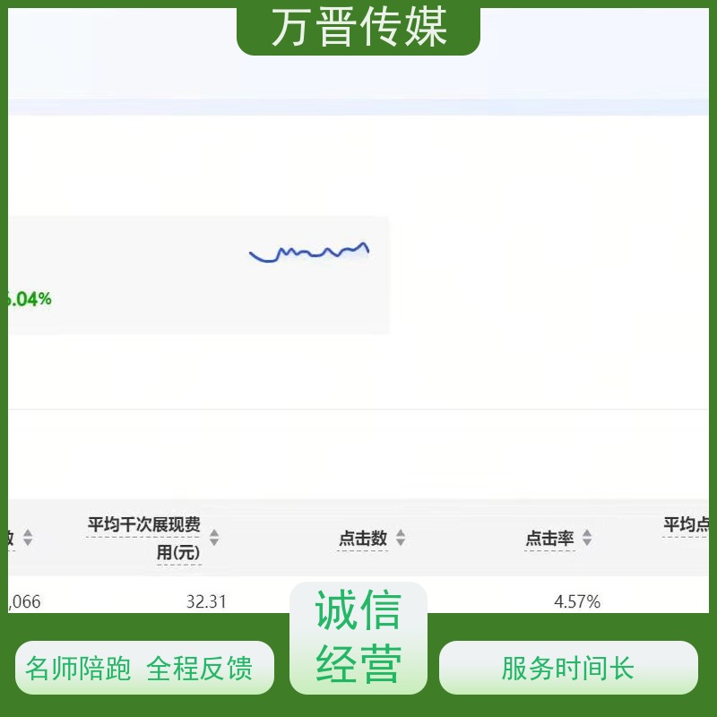 二手汽车信息流付费获客中国大陆  专属定制服务