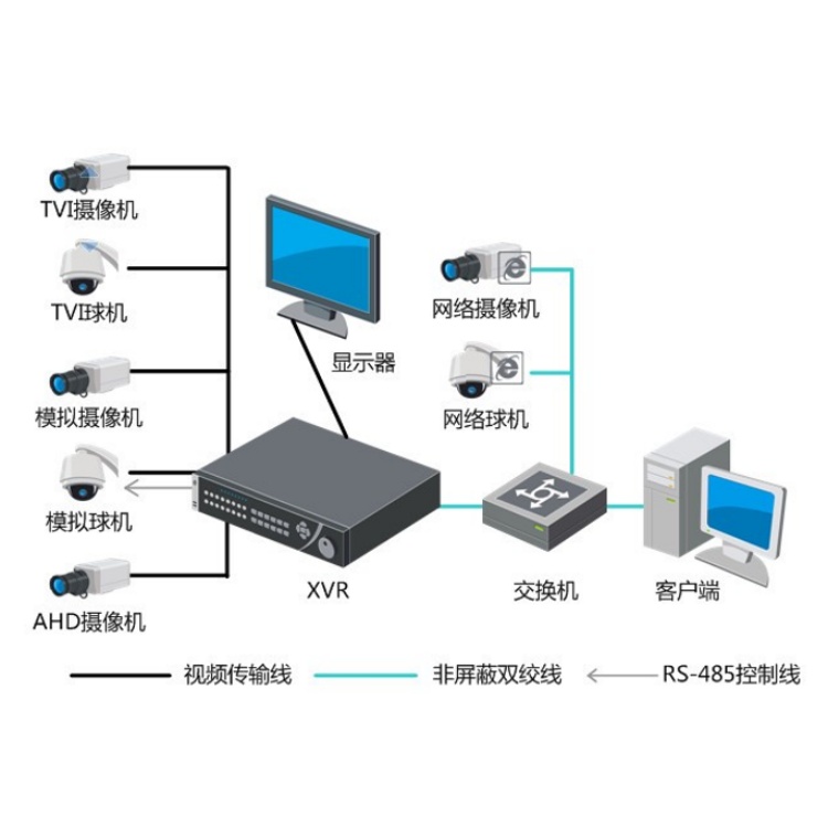 海康威视