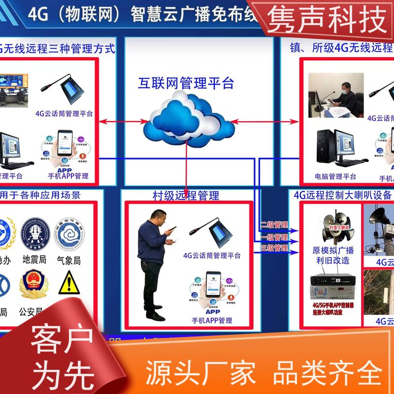 公园网络广播方案 4G无线IP网络音柱生产厂家