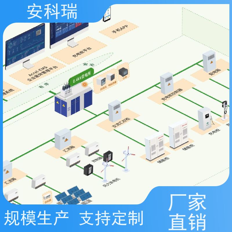 安科瑞AcrelEMS 3.0能源智慧监控平台助力企业微电网低碳