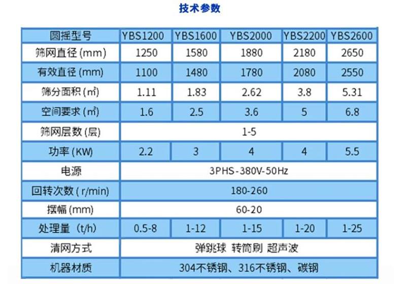 工业盐分级振动筛 丸剂颗粒电动圆形摇摆筛