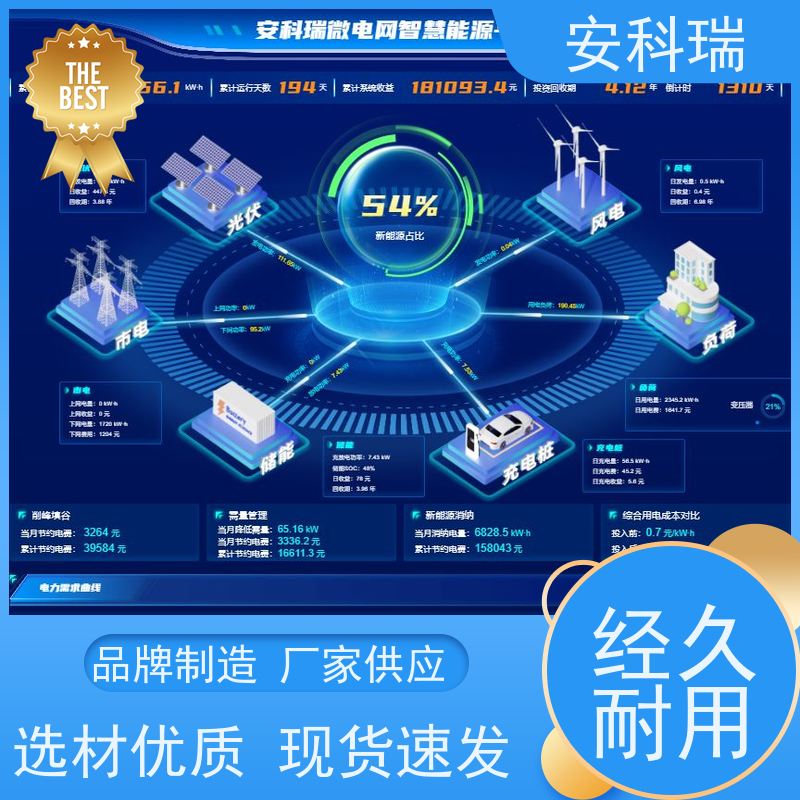 安科瑞AcrelEMS 3.0综合能源数字孪生系统助力企业微电网低碳