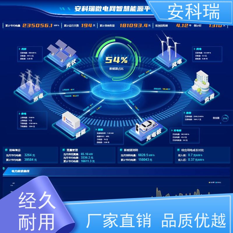 安科瑞AcrelEMS 3.0智慧能源监控平台助力企业微电网低碳