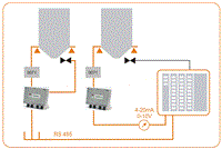 1203-B重量变送器澳大利亚RINSTRUM