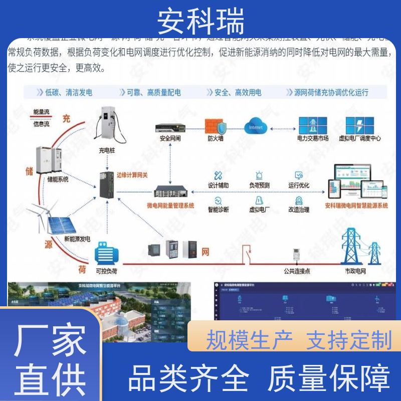 安科瑞 AcrelEMS 3.0 智慧能源综合管理平台 智能预警，安全无忧