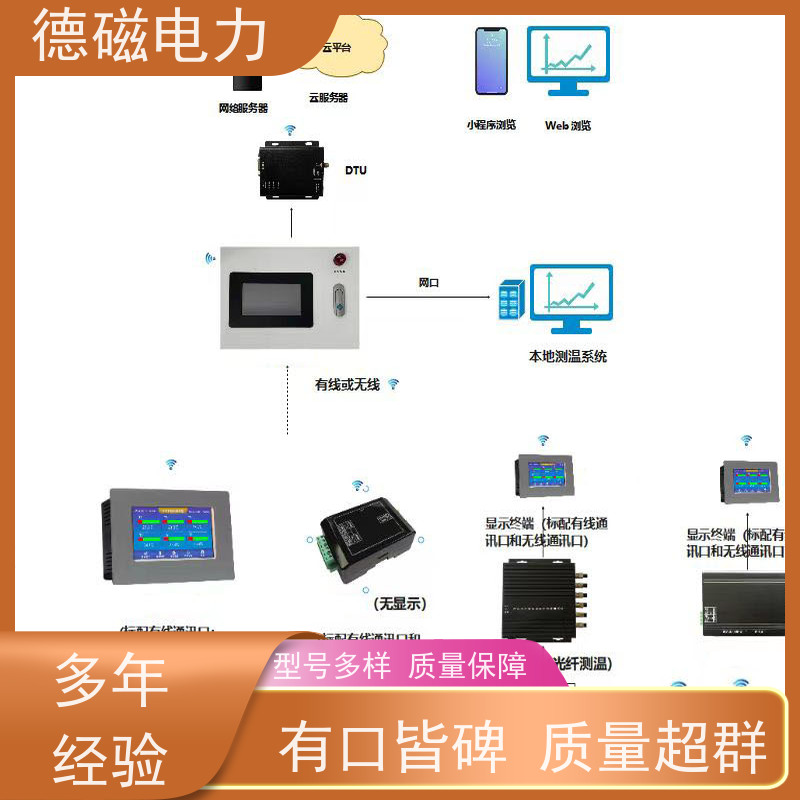 德磁电力 电动机本体 光纤测温  3路6通道厂家定制 适用范围