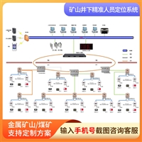 煤矿配套  人员定位管理软件 洗煤厂车间人员安全管控软件