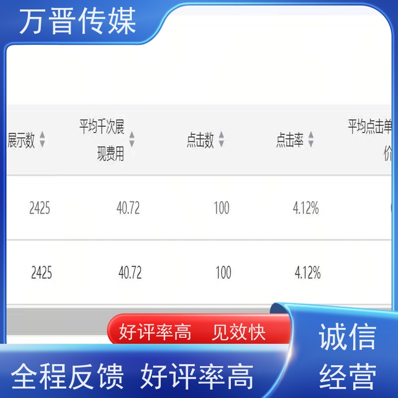 二手汽车信息流付费获客全国范围  专属定制服务