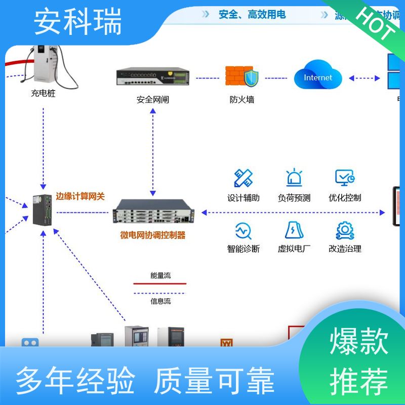 安科瑞 Acrel-EMS3.0 智能微网管理系统ems 实时监控数据