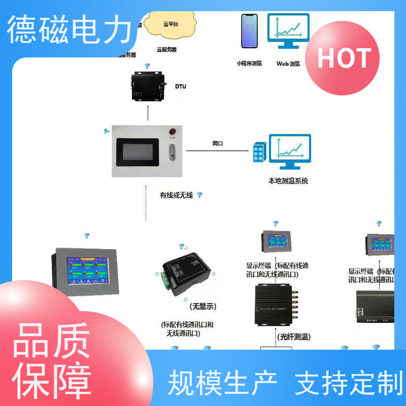 德磁电力 低压开关柜 荧光温度探头解调仪  3路6通道厂家定制 稳定耐用