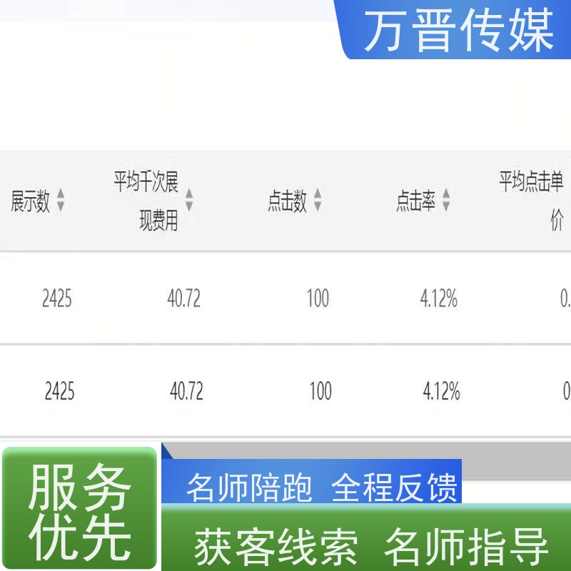 二手汽车投流全国直投  专属定制服务