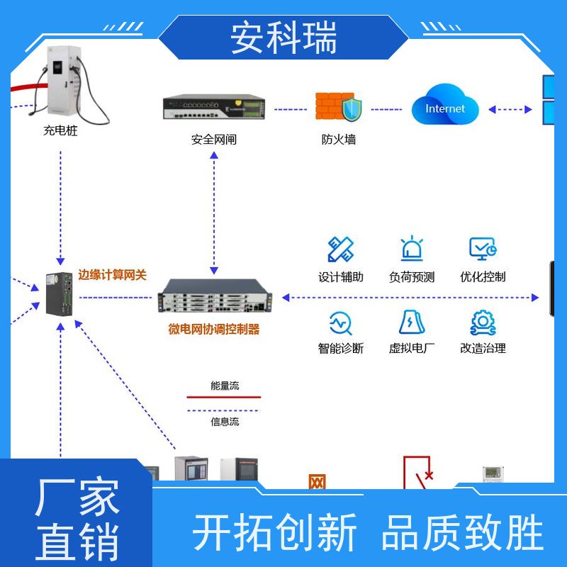 安科瑞 Acrel-EMS3.0 虚拟电厂管理平台 实时监控数据