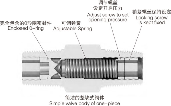 高压固定球阀 进口仪表阀 过滤减压器 JJM1压力表针型阀