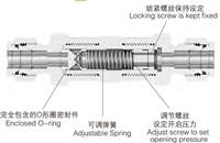 直角针阀 柱塞截止阀 微量调节针阀