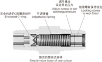 压力表旋塞阀 气体汇流排 特种减压器 板式高压球阀