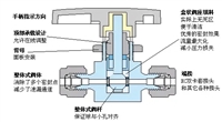 氧气阻火器 减压阀工作原理 空气汇流排