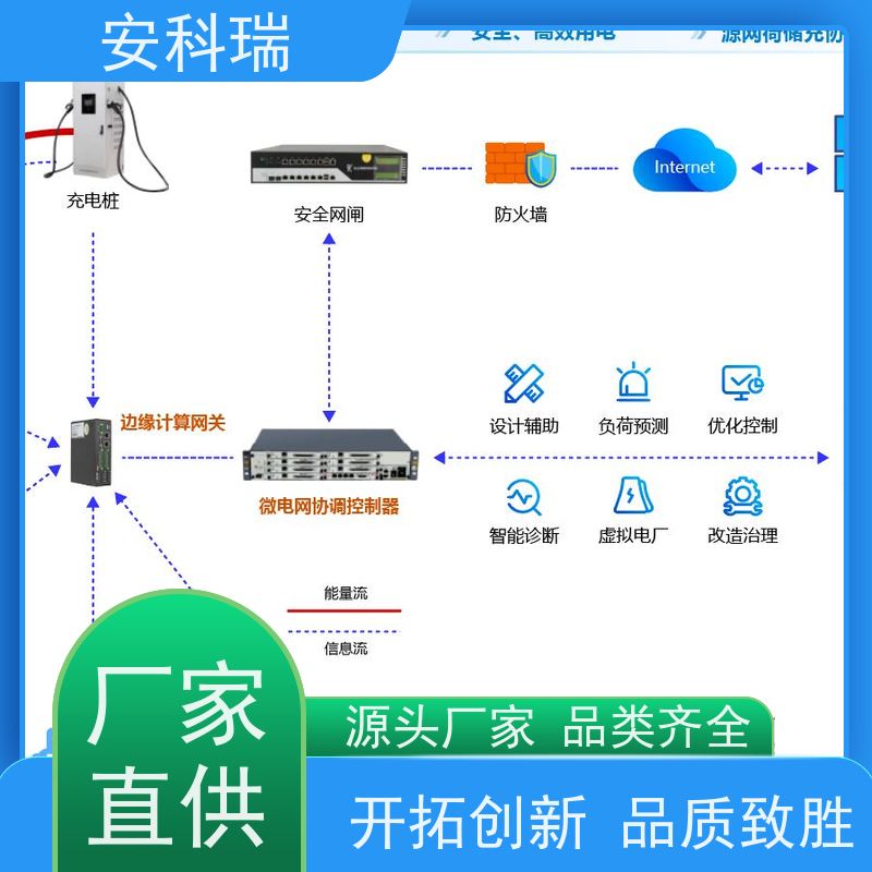 安科瑞 Acrel-EMS3.0 源网荷储综合能源 智能控制策略