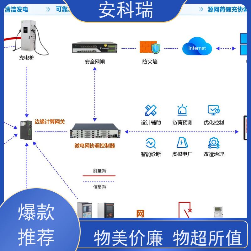 安科瑞 Acrel-EMS3.0 源网荷储综合能源管控平台 智能控制策略