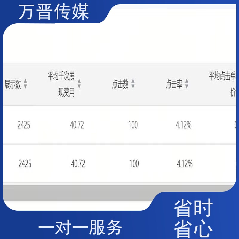 二手汽车信息流付费获客中国大陆  一对一服务