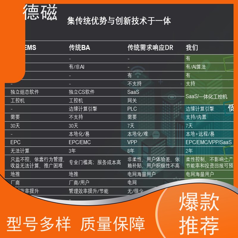 德磁0投入效益分享暖通节能控制系统自主可控软件制造工厂