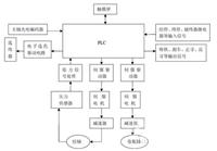 EMJ-08APA21埃斯顿伺服电机