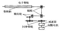 ProNet-50AMA埃斯顿伺服电机