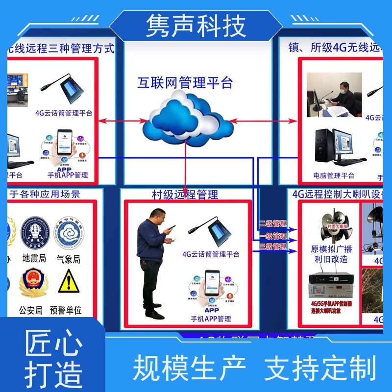 云易声 远程管控 4G音柱 云平台接入 实时喊话