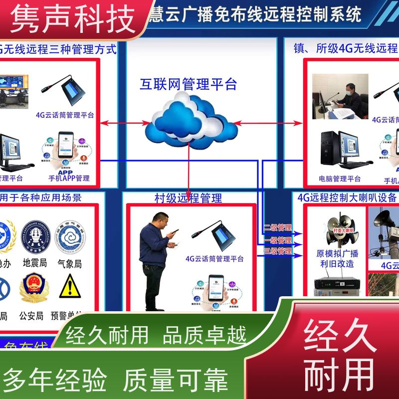 隽声 远程管控 4G广播 电脑网页端喊话 太阳能