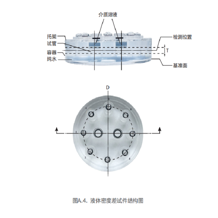 液体密度差试件