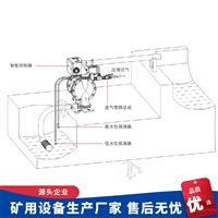 BQG420/0.2Z矿用自动气动隔膜泵 自动排水装置说明书