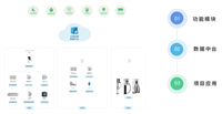 产业园区能源计费解决方案  AcrelCloud-5000 安科瑞 能效分析用能预警数据采集