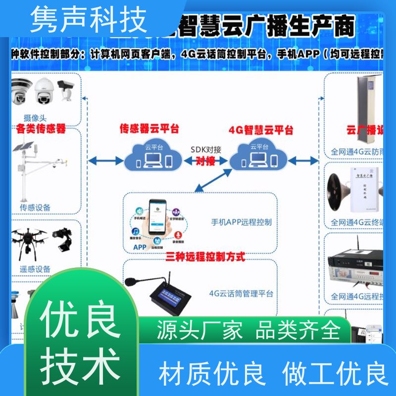 村村通 远程管控 4G无线大喇叭 SDK对接口 云话筒喊话