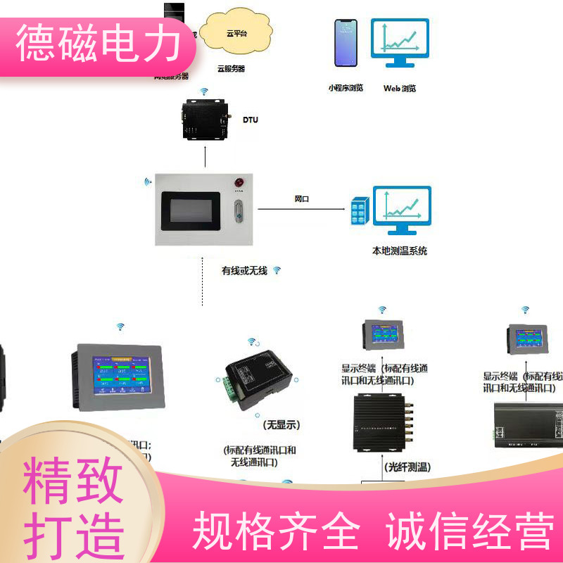 德磁电力 断路器触头 荧光光纤测温  电缆中间接头温度监测 稳定耐用